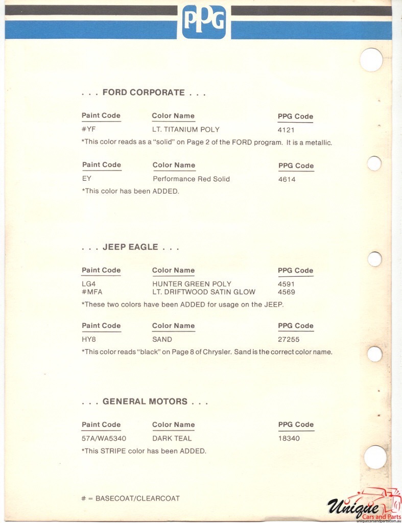 1992 Chrysler Paint Charts PPG 2